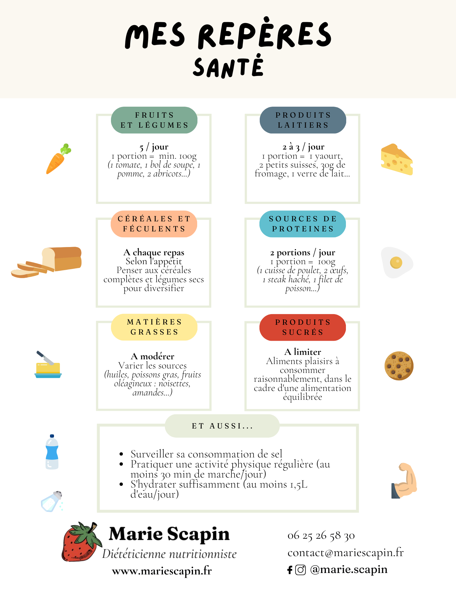 Affiche sur les repères nutritionnels pour une alimentation équilibrée